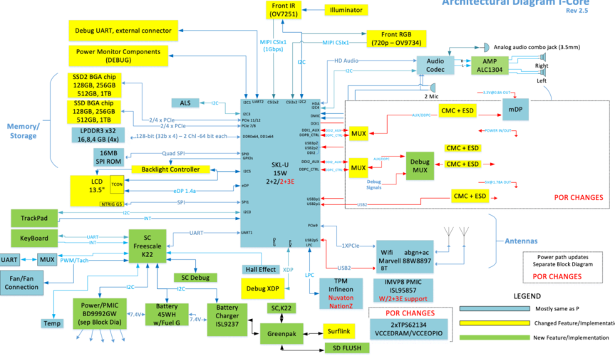 Surface 1769 M1088058-002